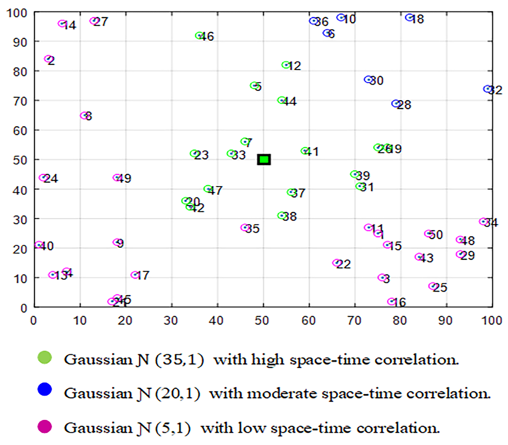 Sensors 21 01016 g002