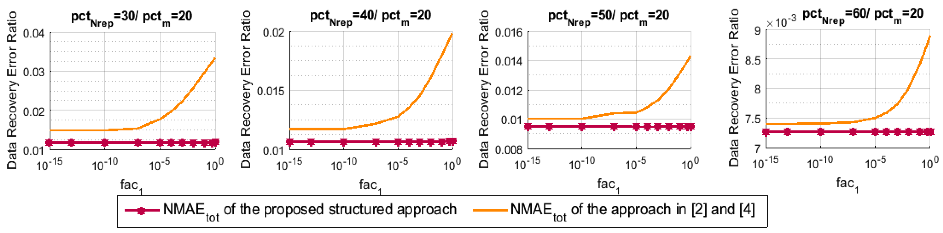 Sensors 21 01016 g005