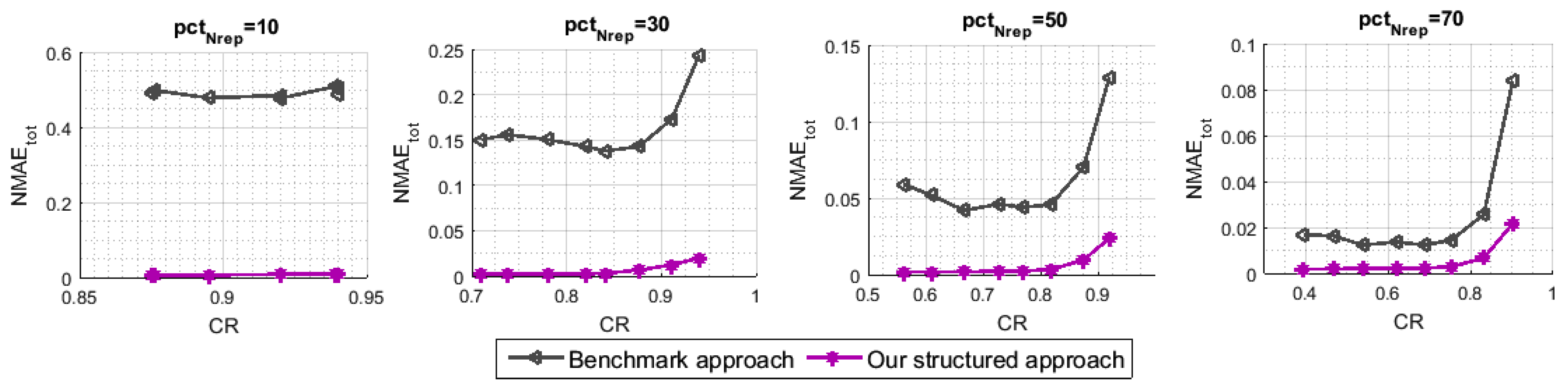 Sensors 21 01016 g006