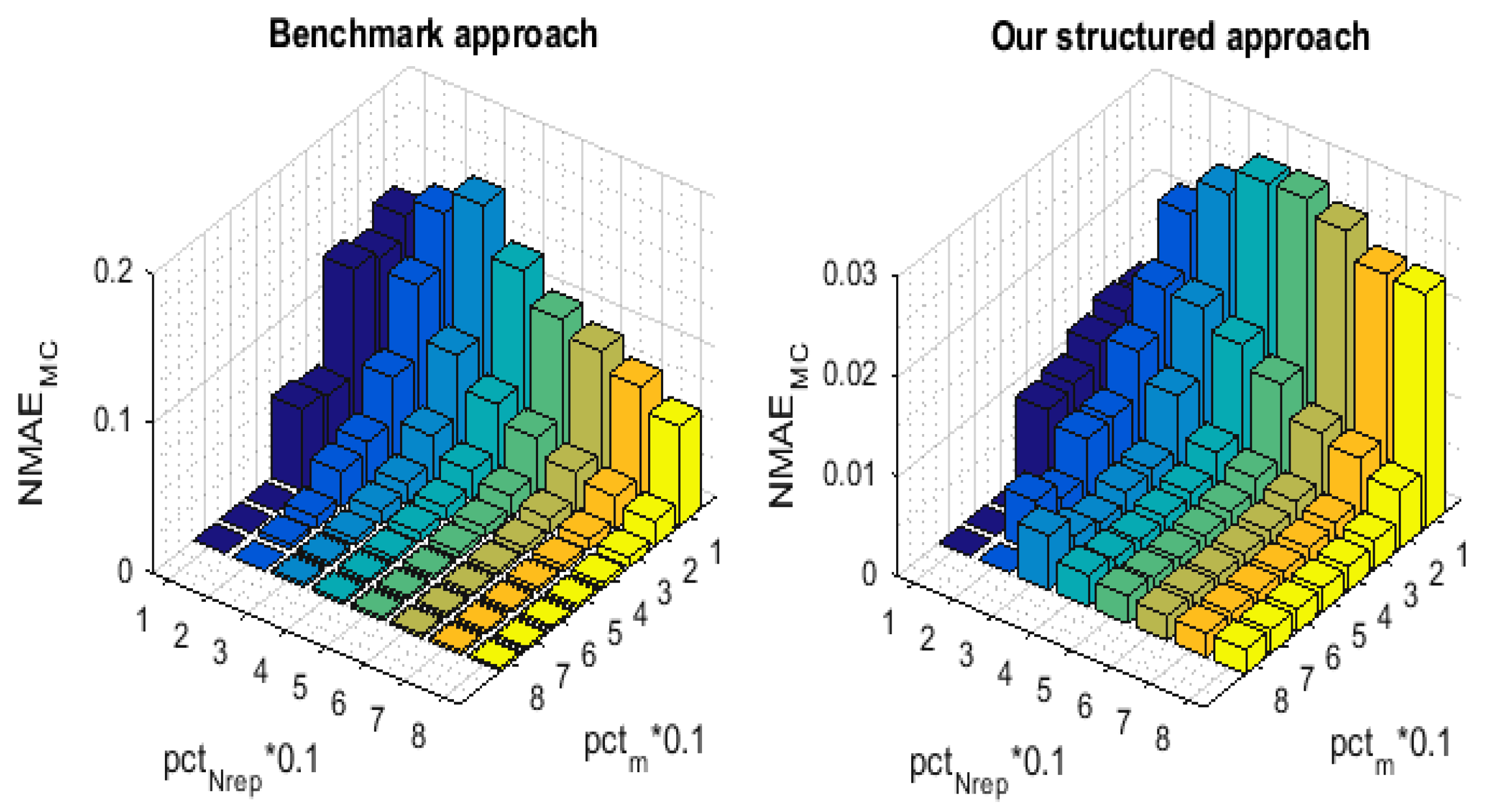 Sensors 21 01016 g007