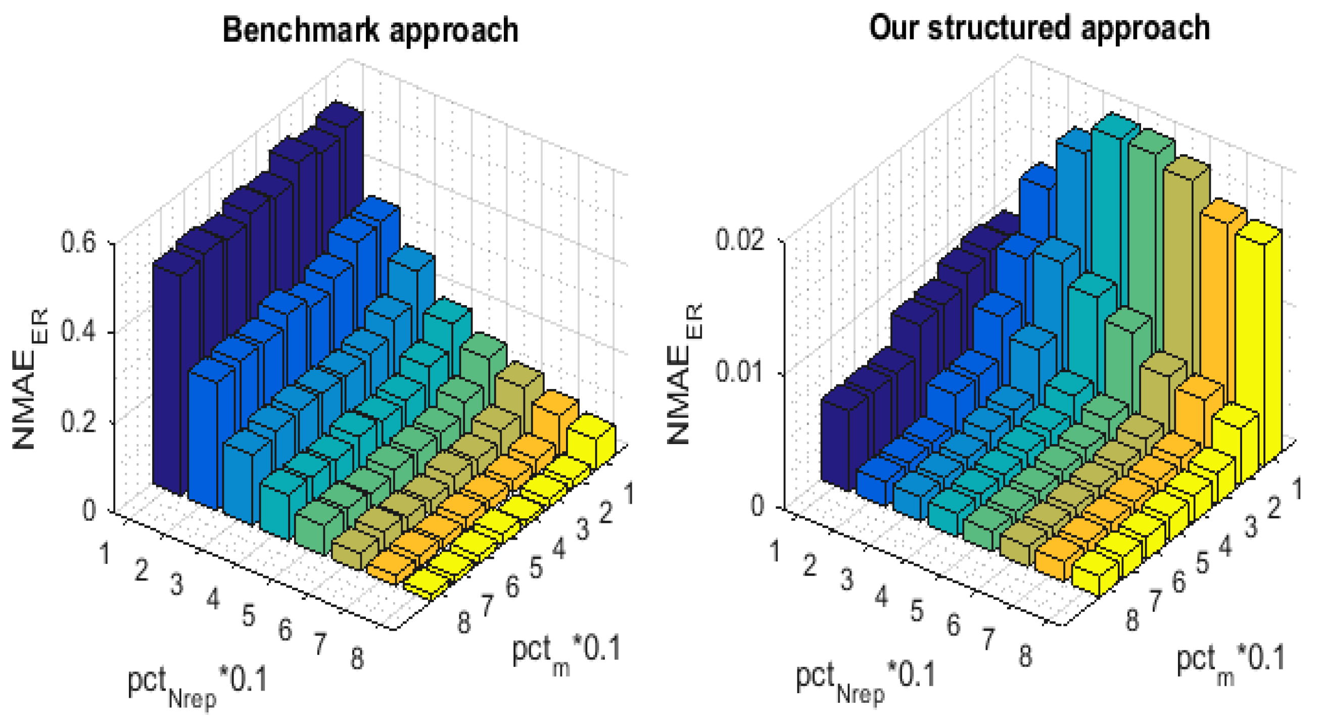 Sensors 21 01016 g008