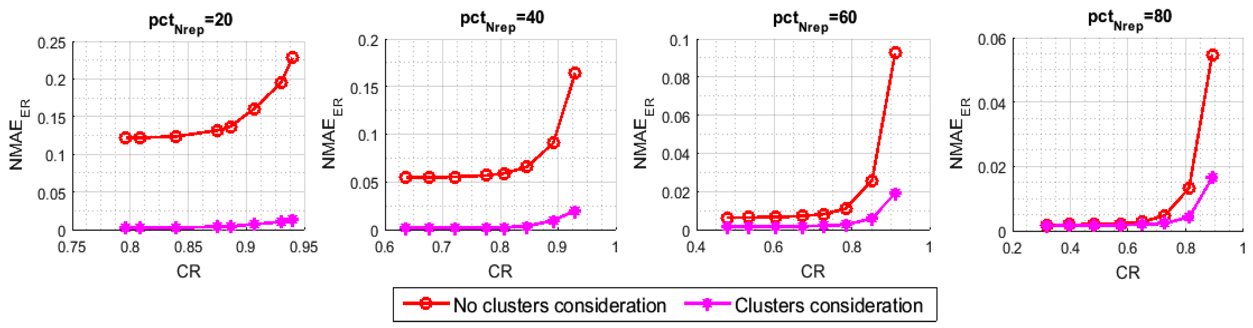 Sensors 21 01016 g012
