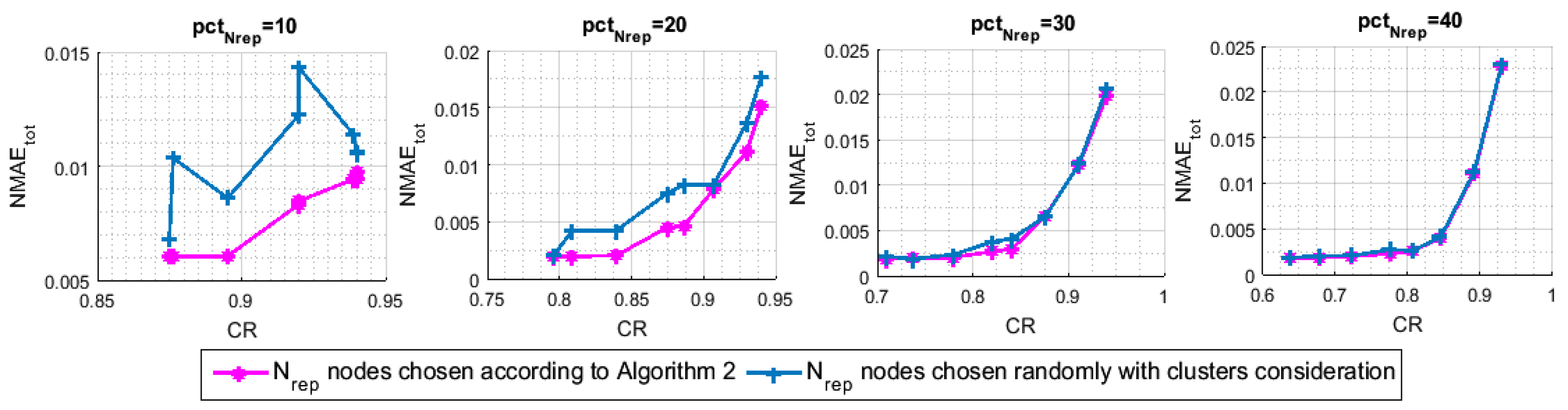 Sensors 21 01016 g013