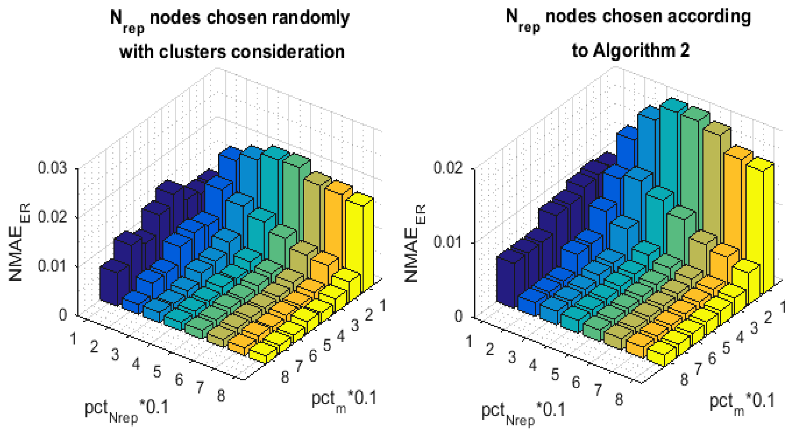 Sensors 21 01016 g014