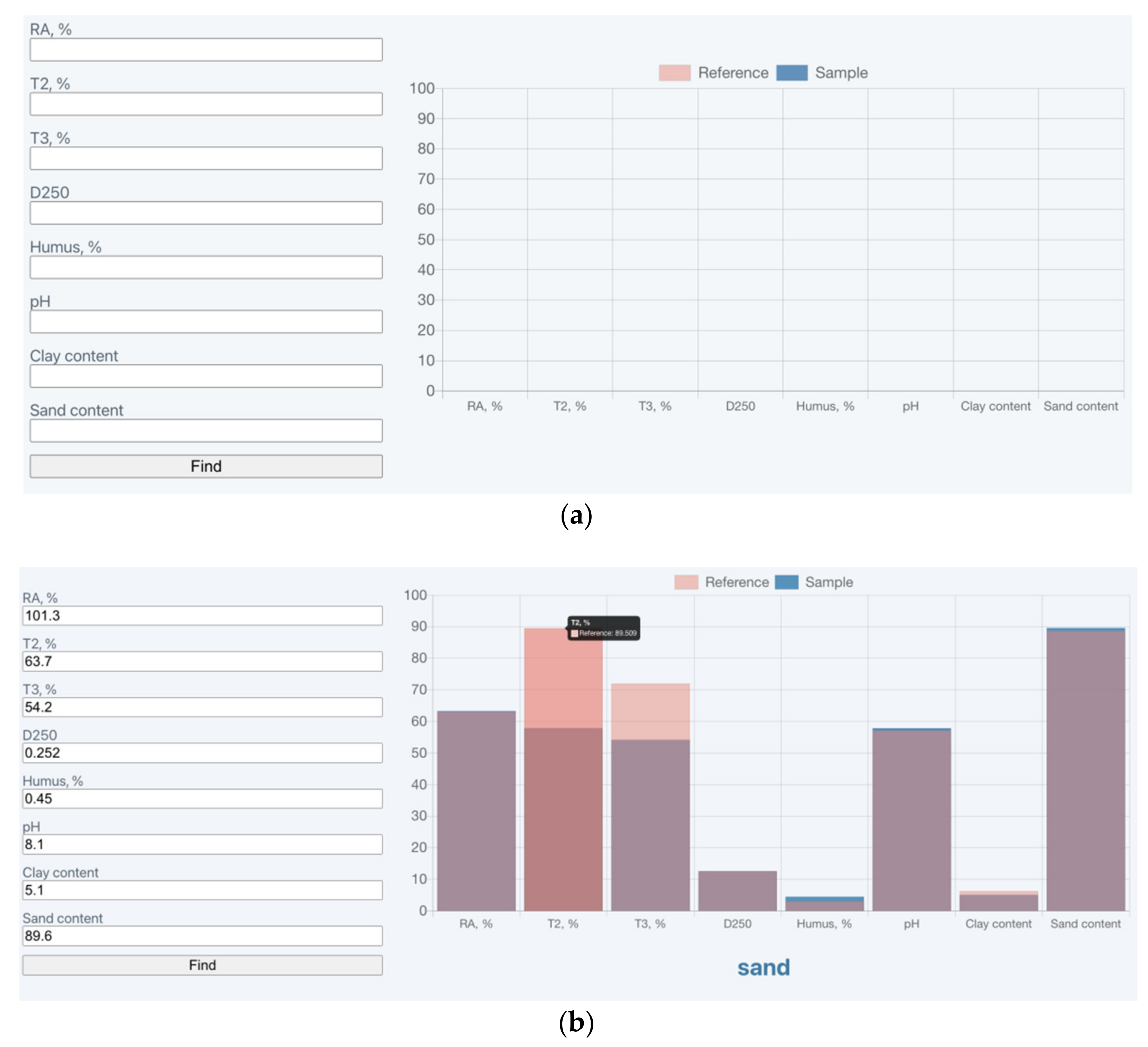Sensors 21 01017 g003
