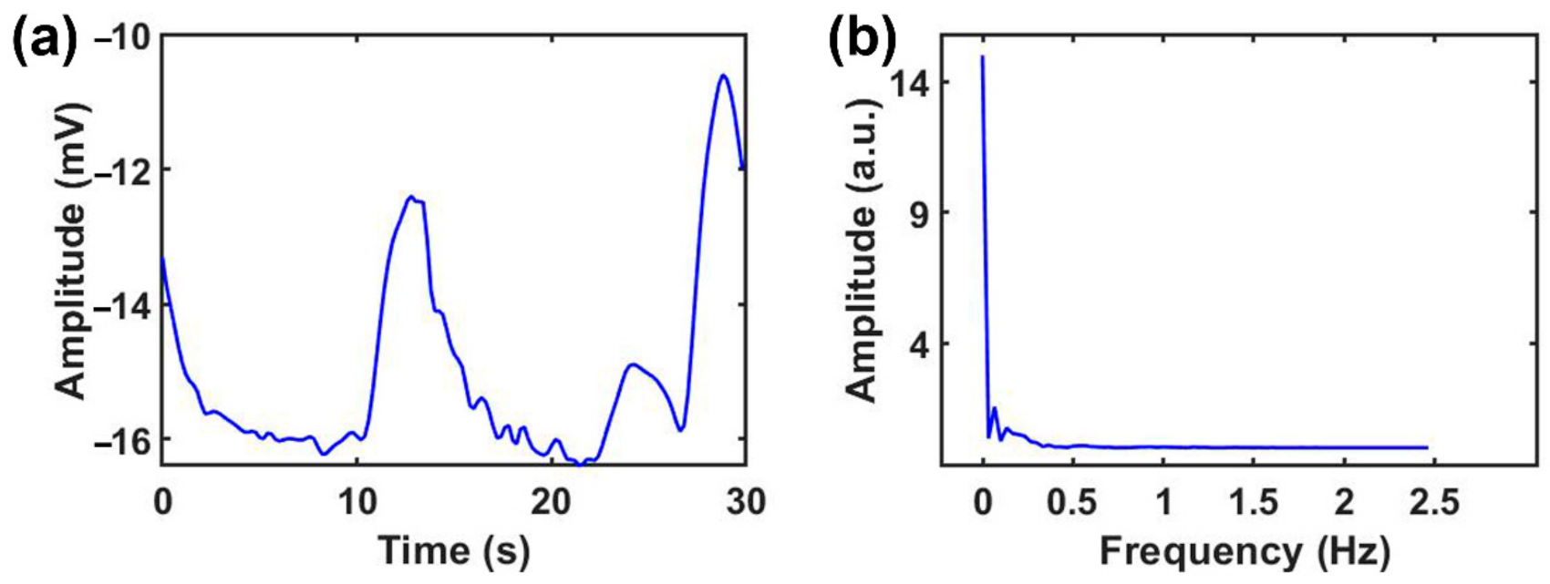 Sensors 21 01018 g002