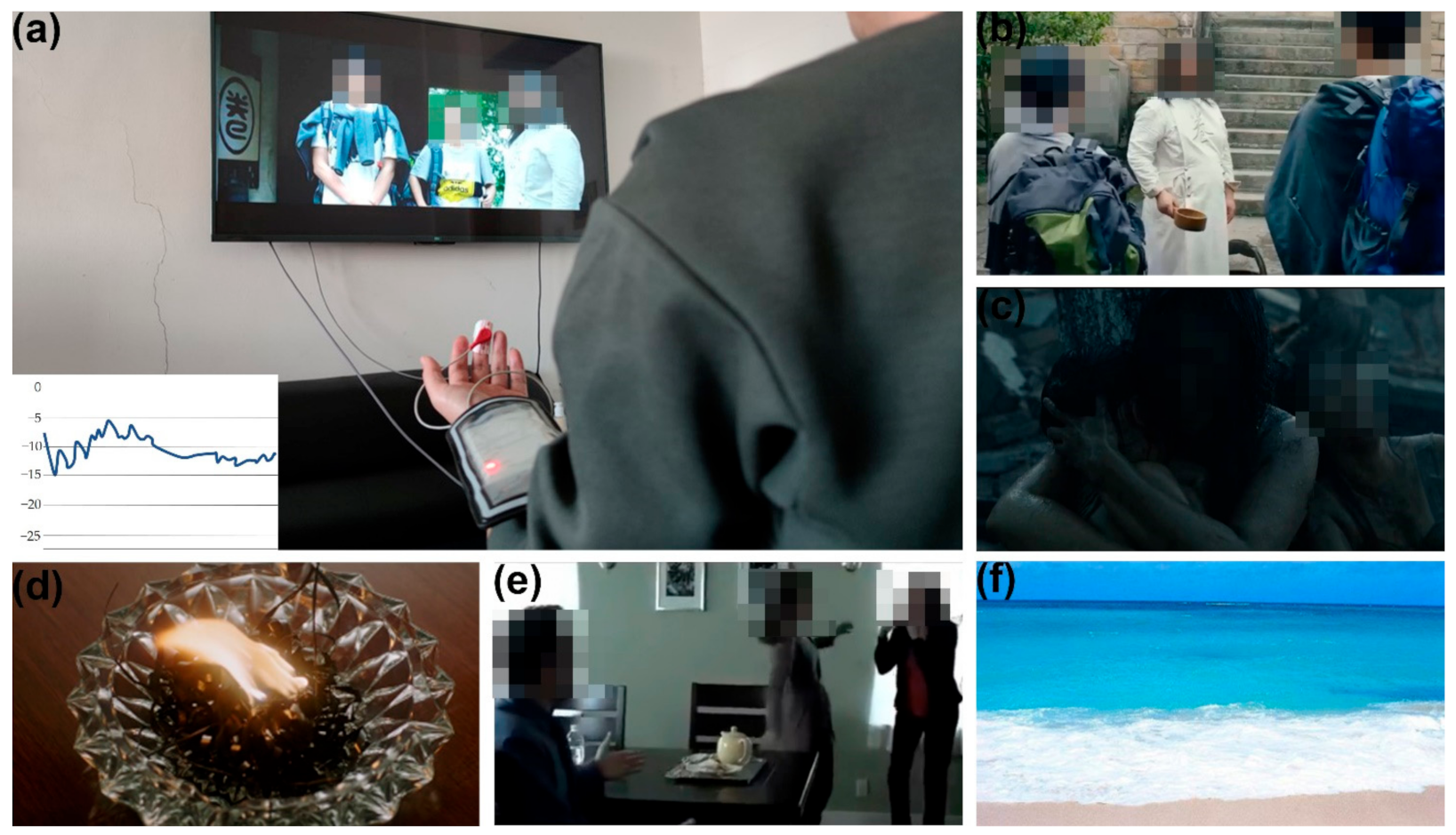 Sensors 21 01018 g004