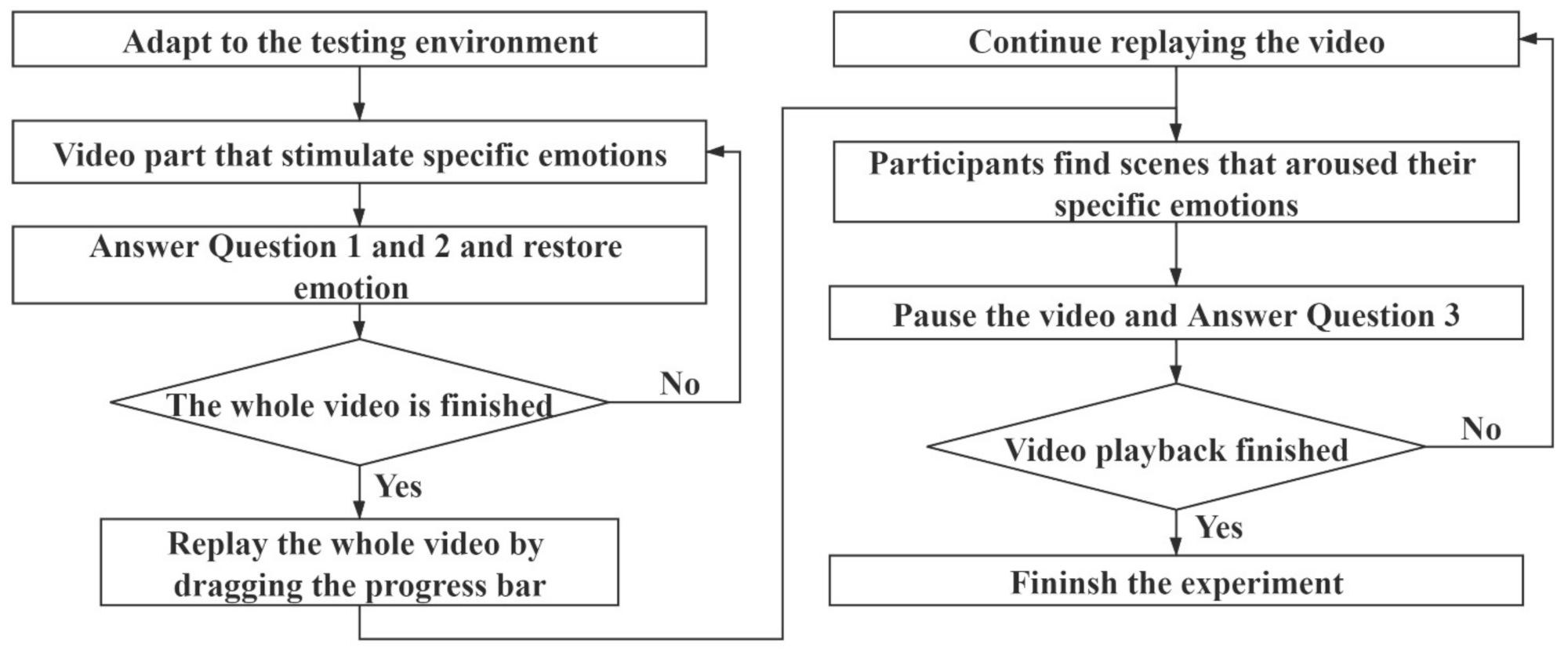 Sensors 21 01018 g005
