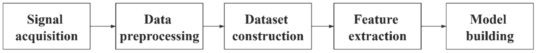 Sensors 21 01018 g006