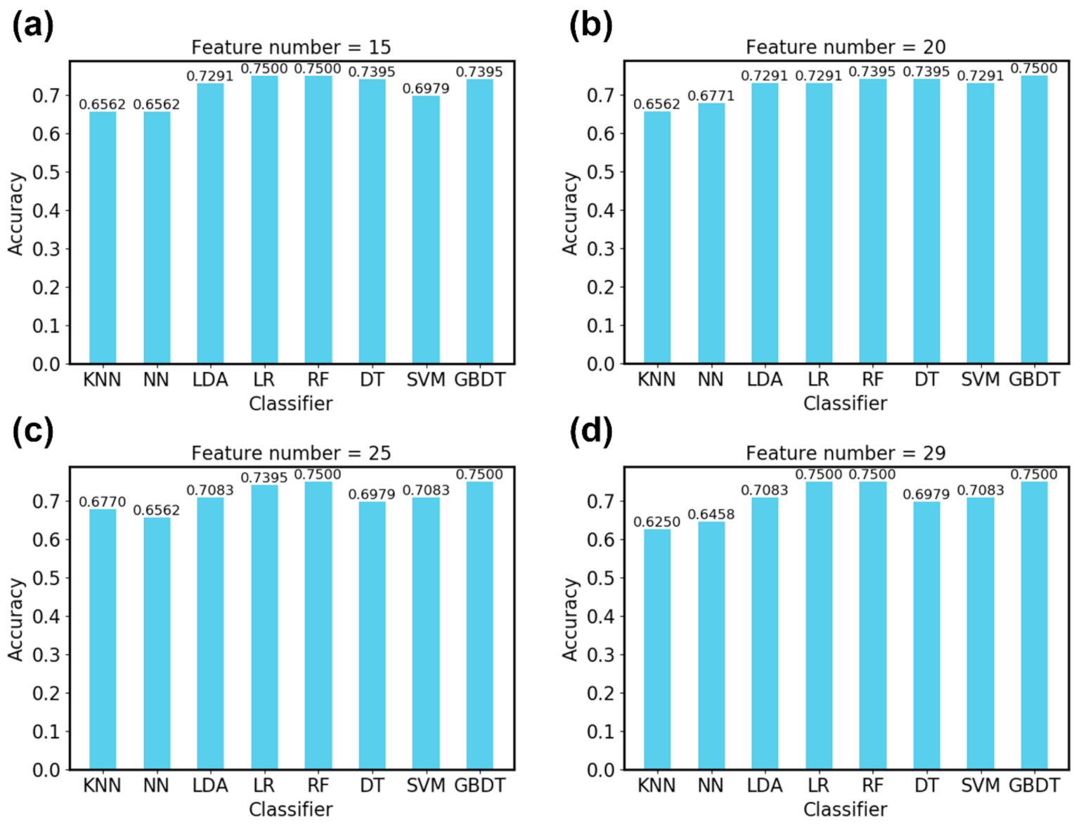 Sensors 21 01018 g009