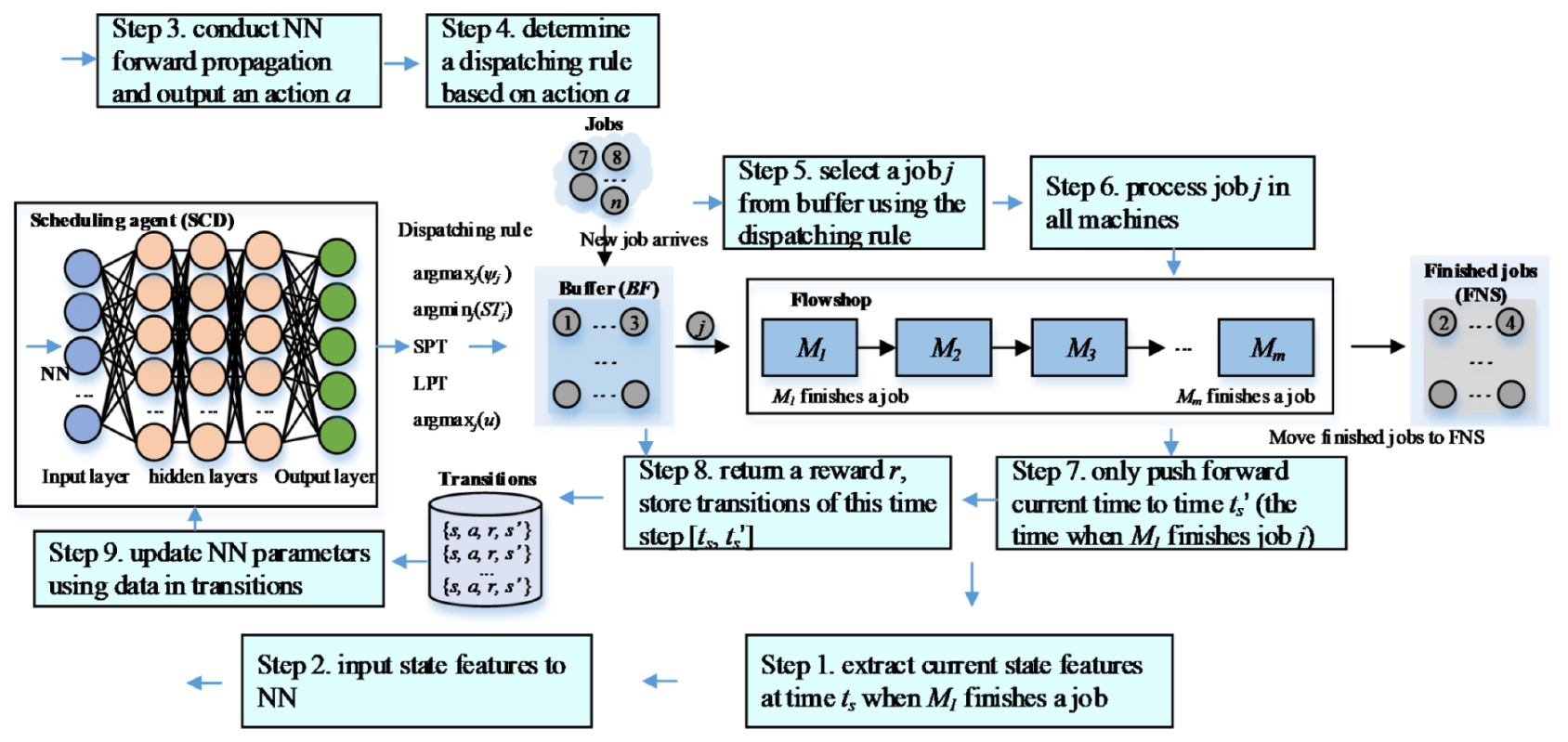 Sensors 21 01019 g001