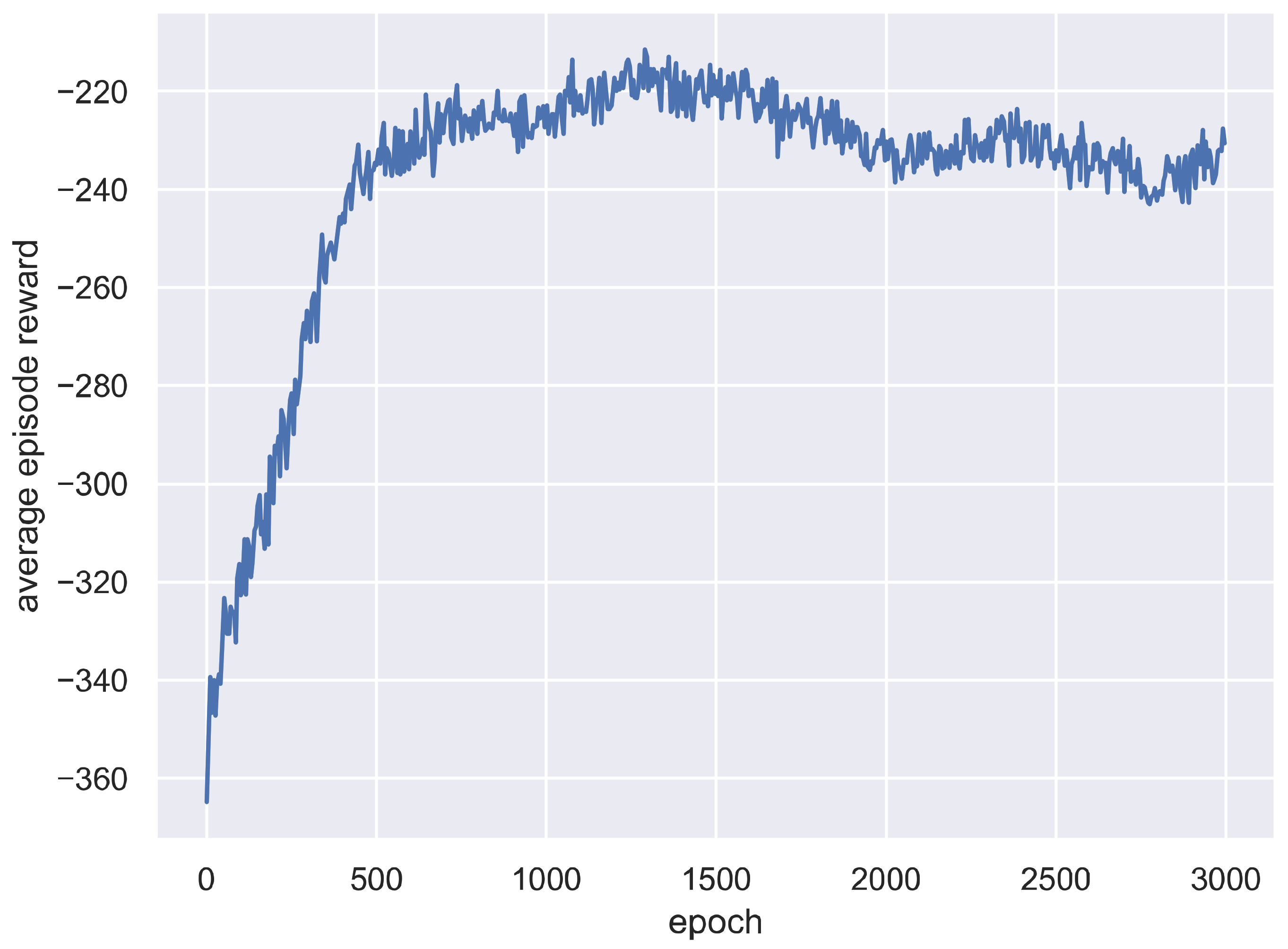 Sensors 21 01019 g003