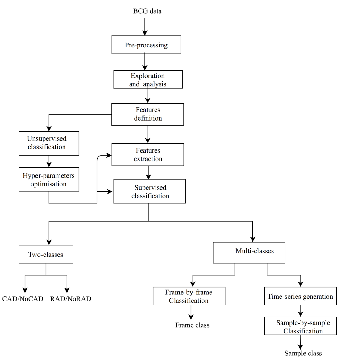 Sensors 21 01020 g001 Sensors 21 01020 g001