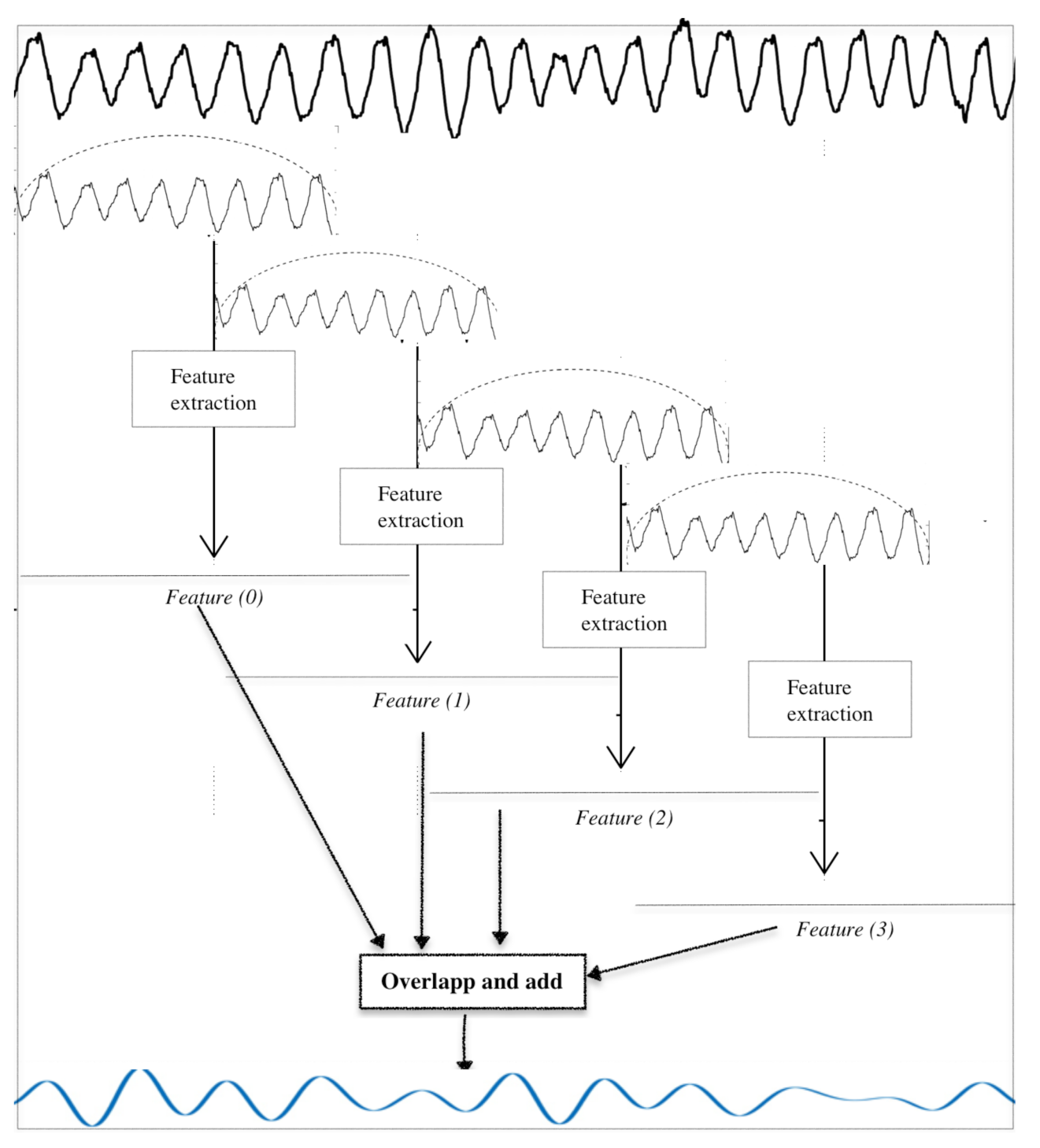 Sensors 21 01020 g006 Sensors 21 01020 g006