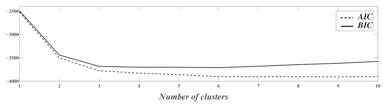 Sensors 21 01020 g010 Sensors 21 01020 g010