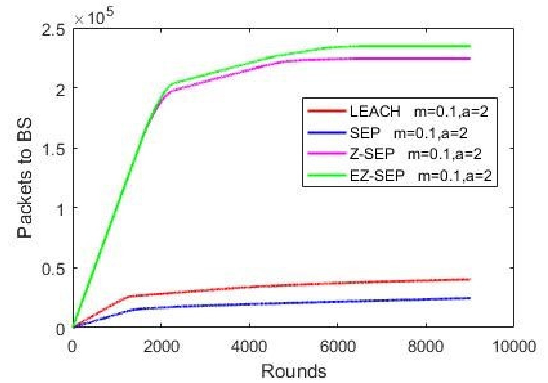 Sensors 21 01021 g005