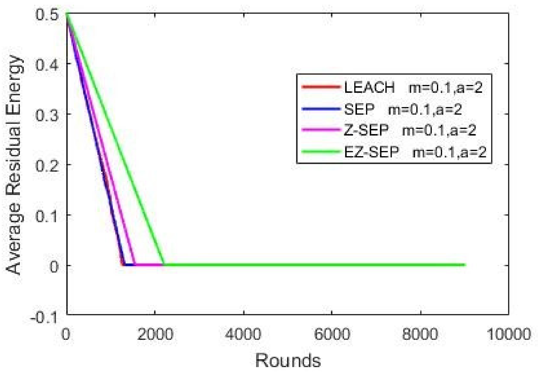 Sensors 21 01021 g006