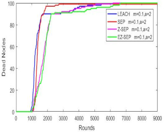 Sensors 21 01021 i001 Sensors 21 01021 i001