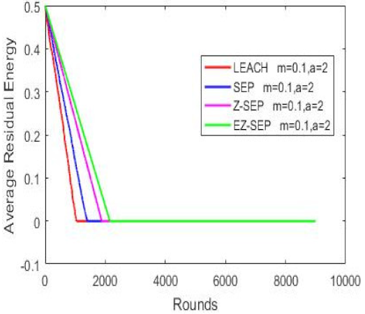 Sensors 21 01021 i003 Sensors 21 01021 i003