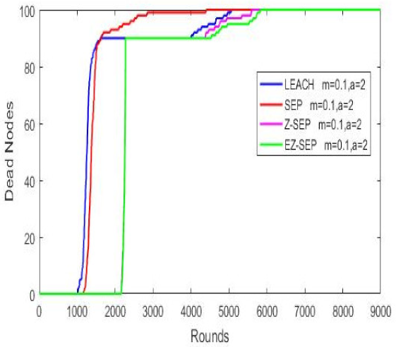 Sensors 21 01021 i004 Sensors 21 01021 i004