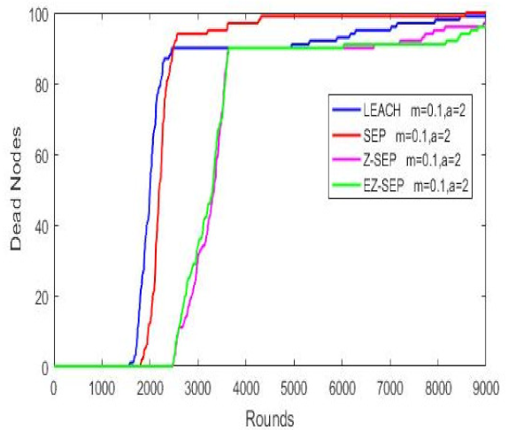 Sensors 21 01021 i007 Sensors 21 01021 i007