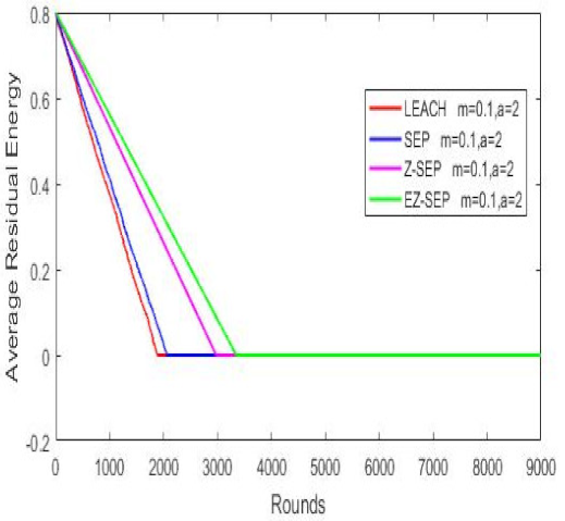 Sensors 21 01021 i009 Sensors 21 01021 i009