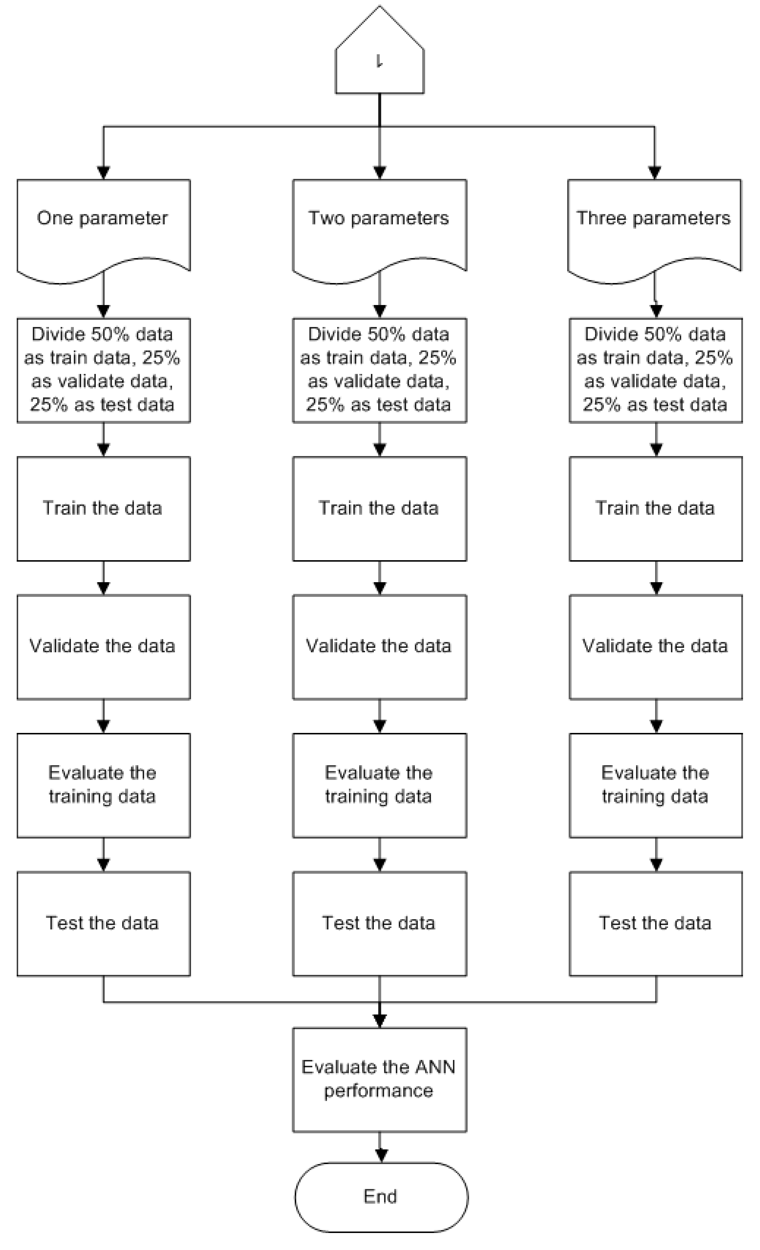 Sensors 21 01022 g001b