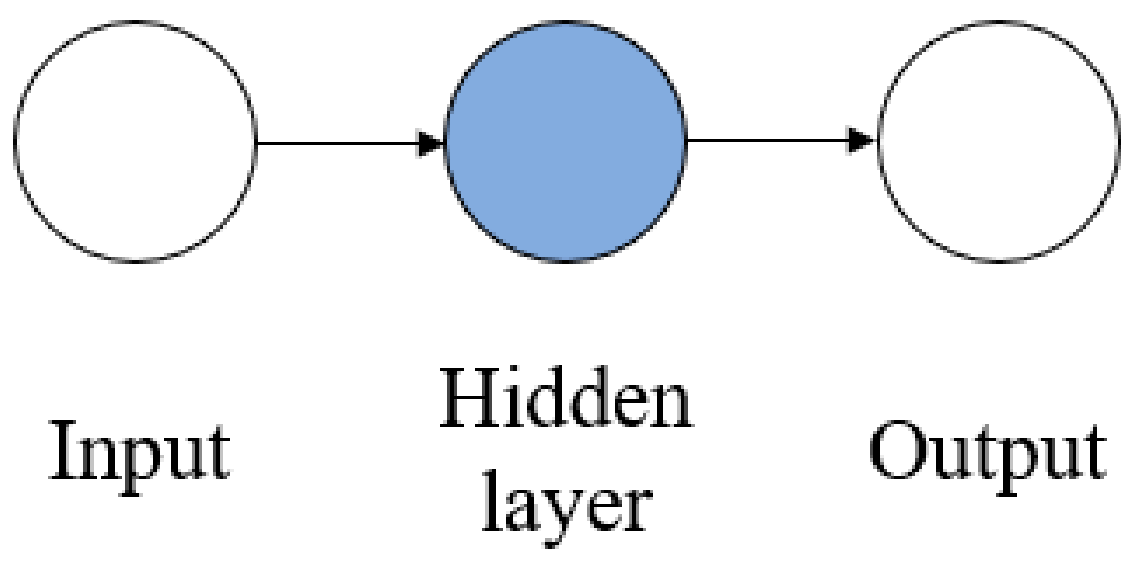 Sensors 21 01022 g002