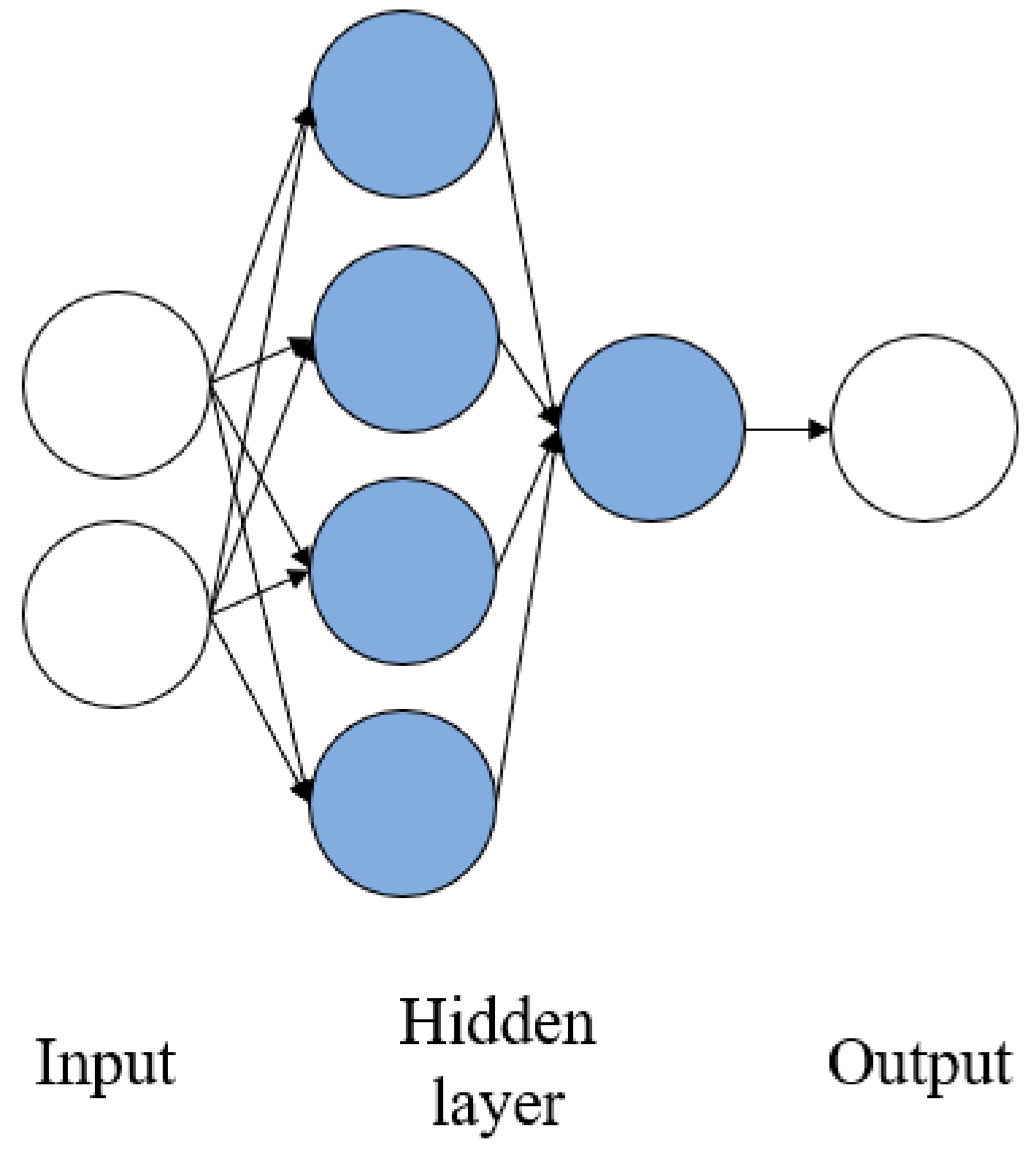 Sensors 21 01022 g003