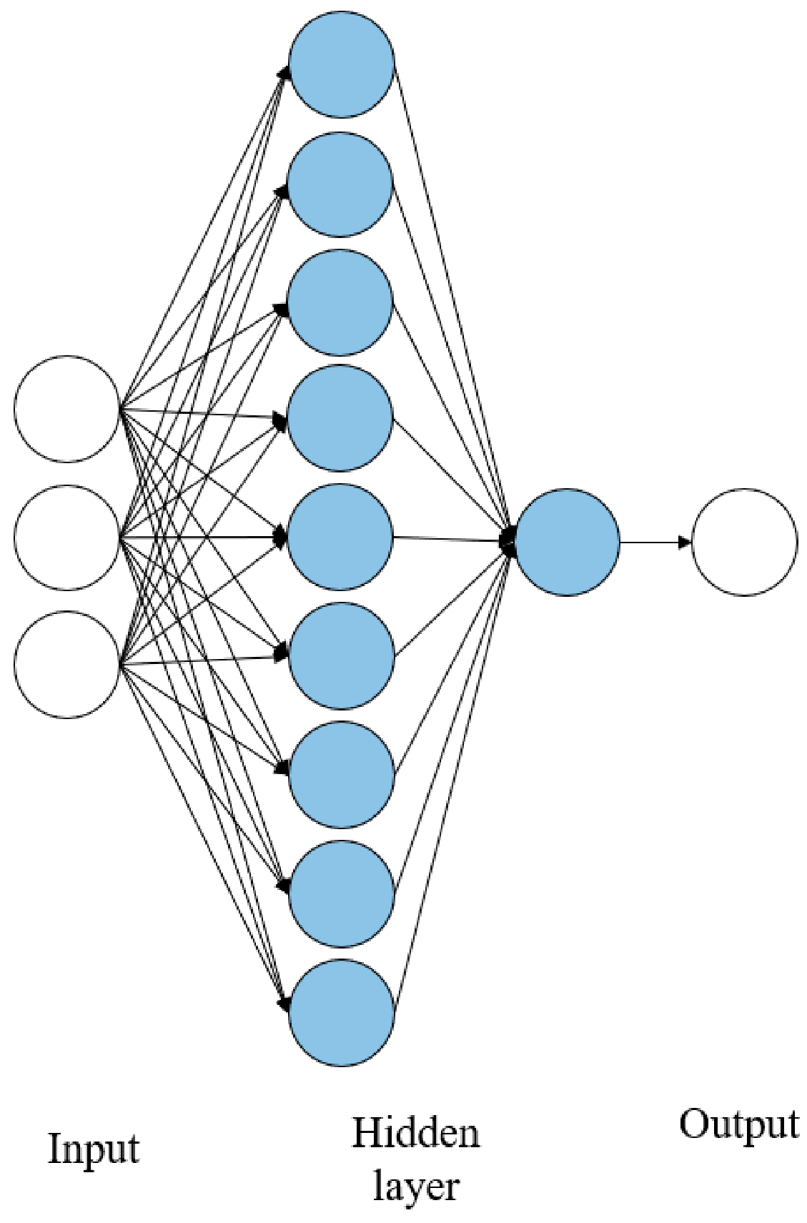 Sensors 21 01022 g004