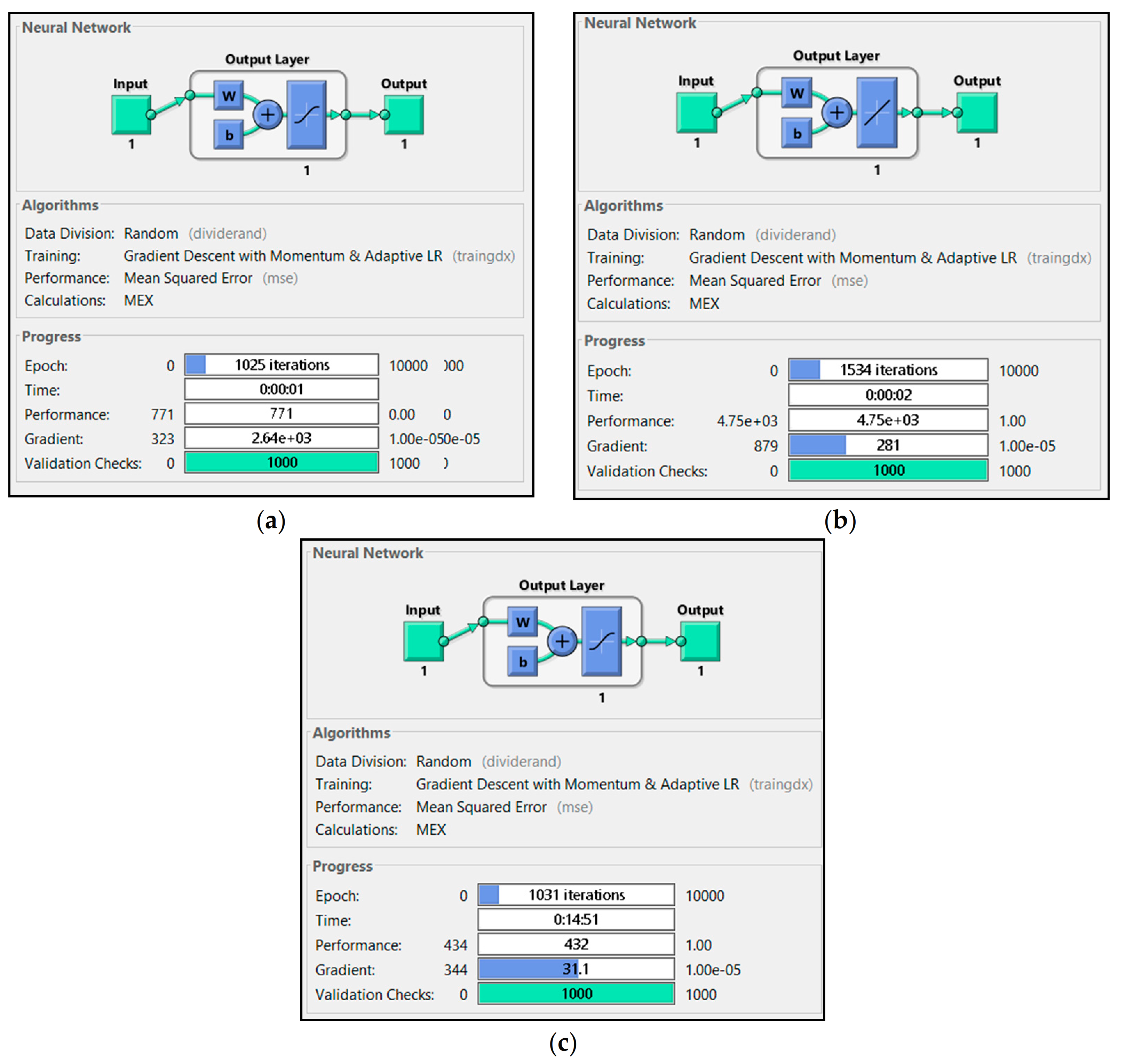 Sensors 21 01022 g005