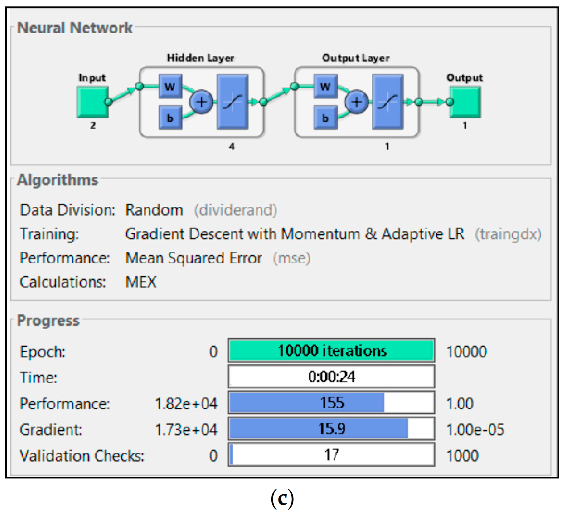Sensors 21 01022 g009b