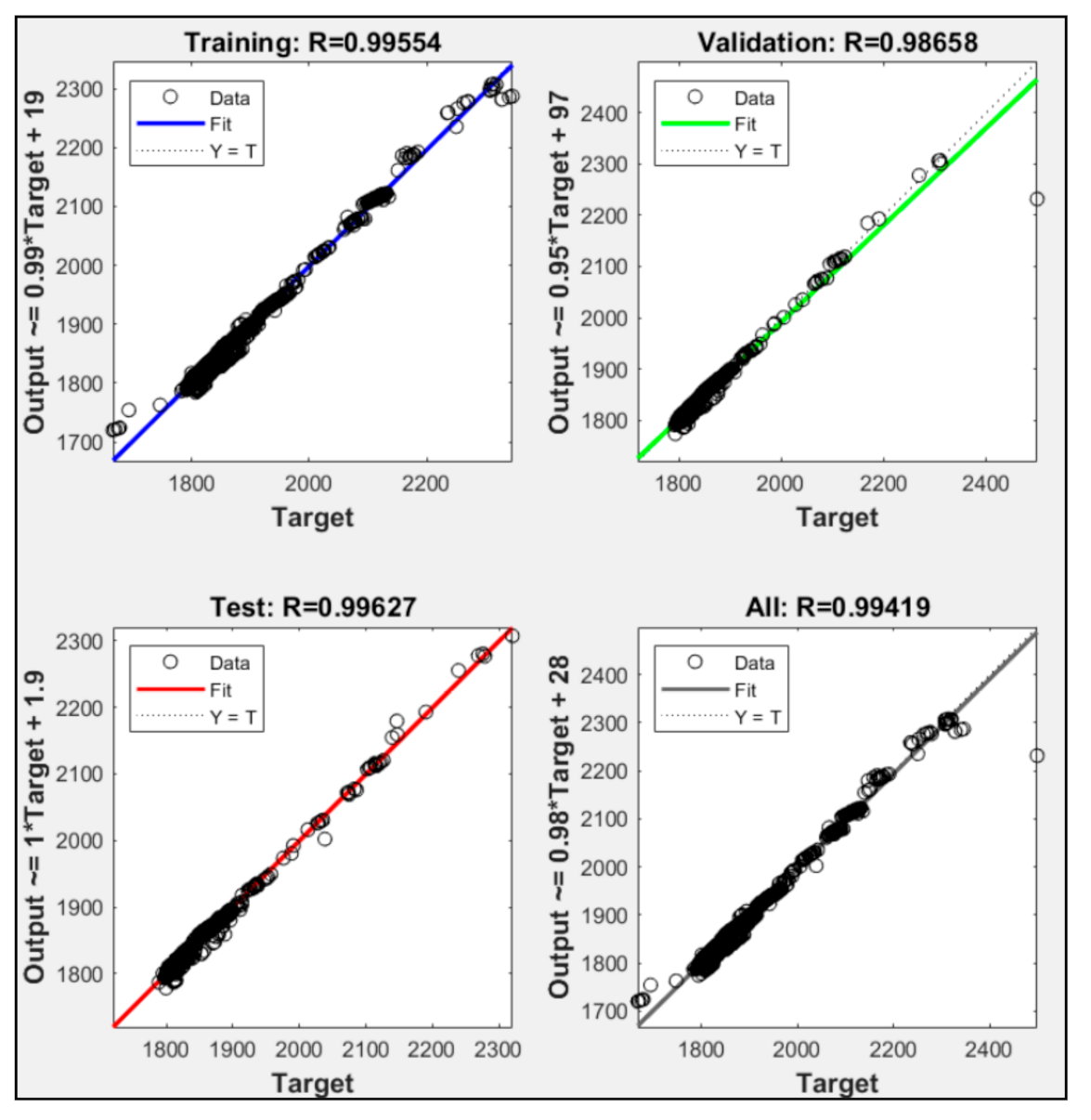 Sensors 21 01022 g011