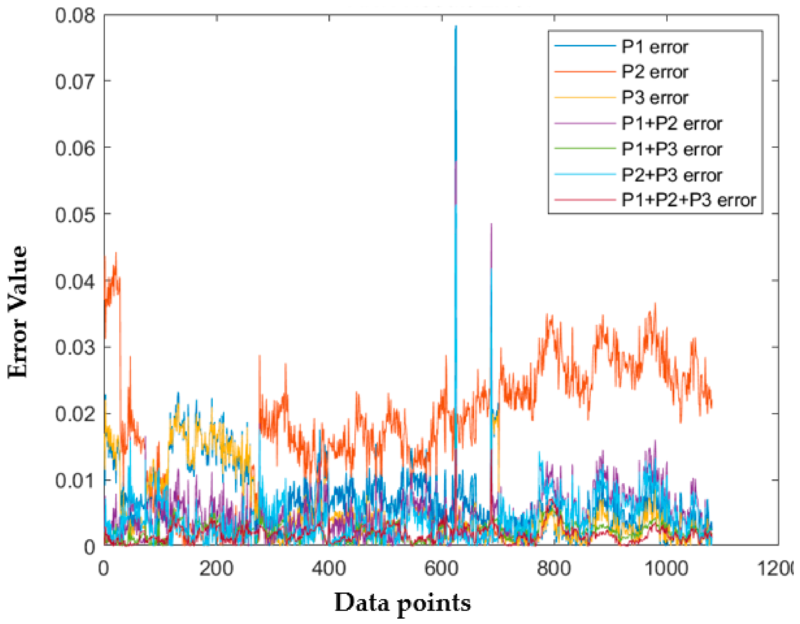 Sensors 21 01022 g015