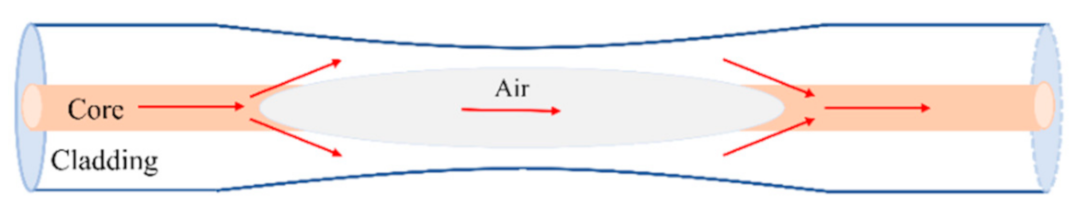 Sensors 21 01023 g001 Sensors 21 01023 g001