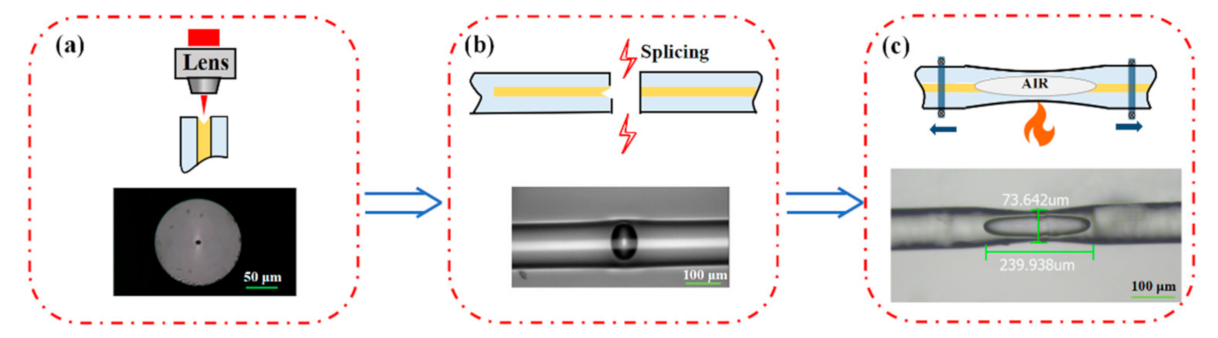 Sensors 21 01023 g002 Sensors 21 01023 g002