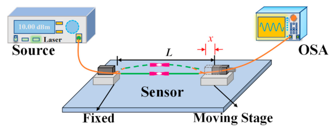 Sensors 21 01023 g004 Sensors 21 01023 g004