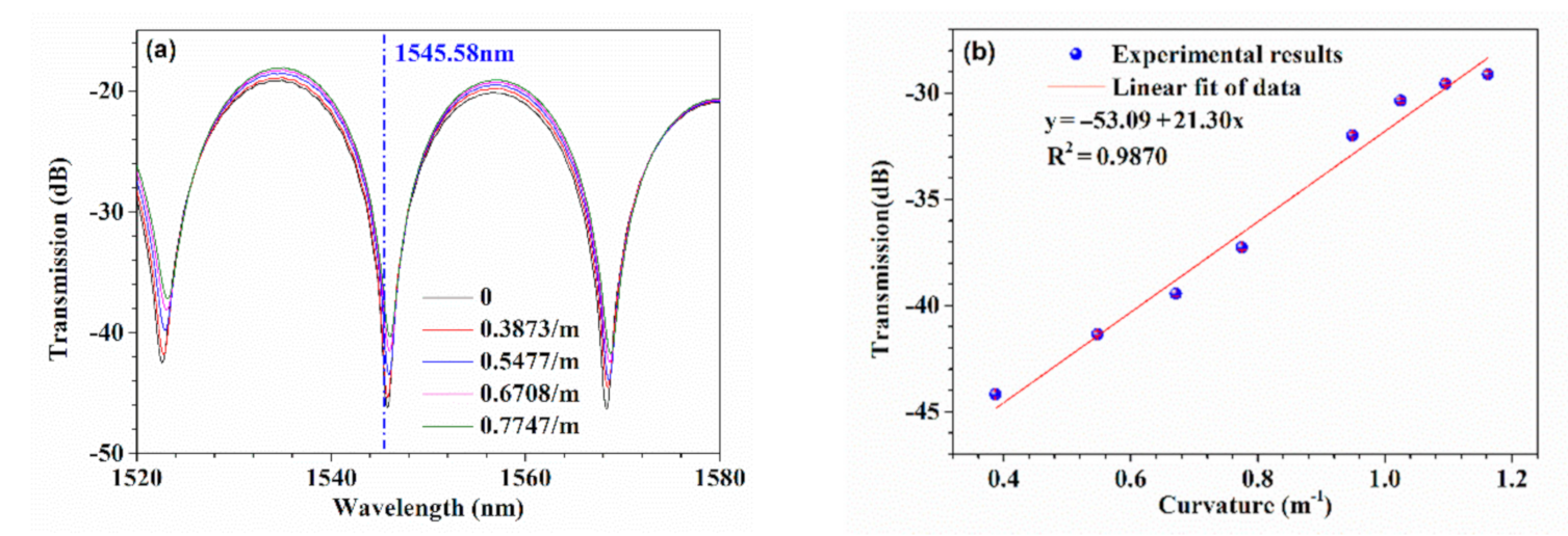 Sensors 21 01023 g005 Sensors 21 01023 g005