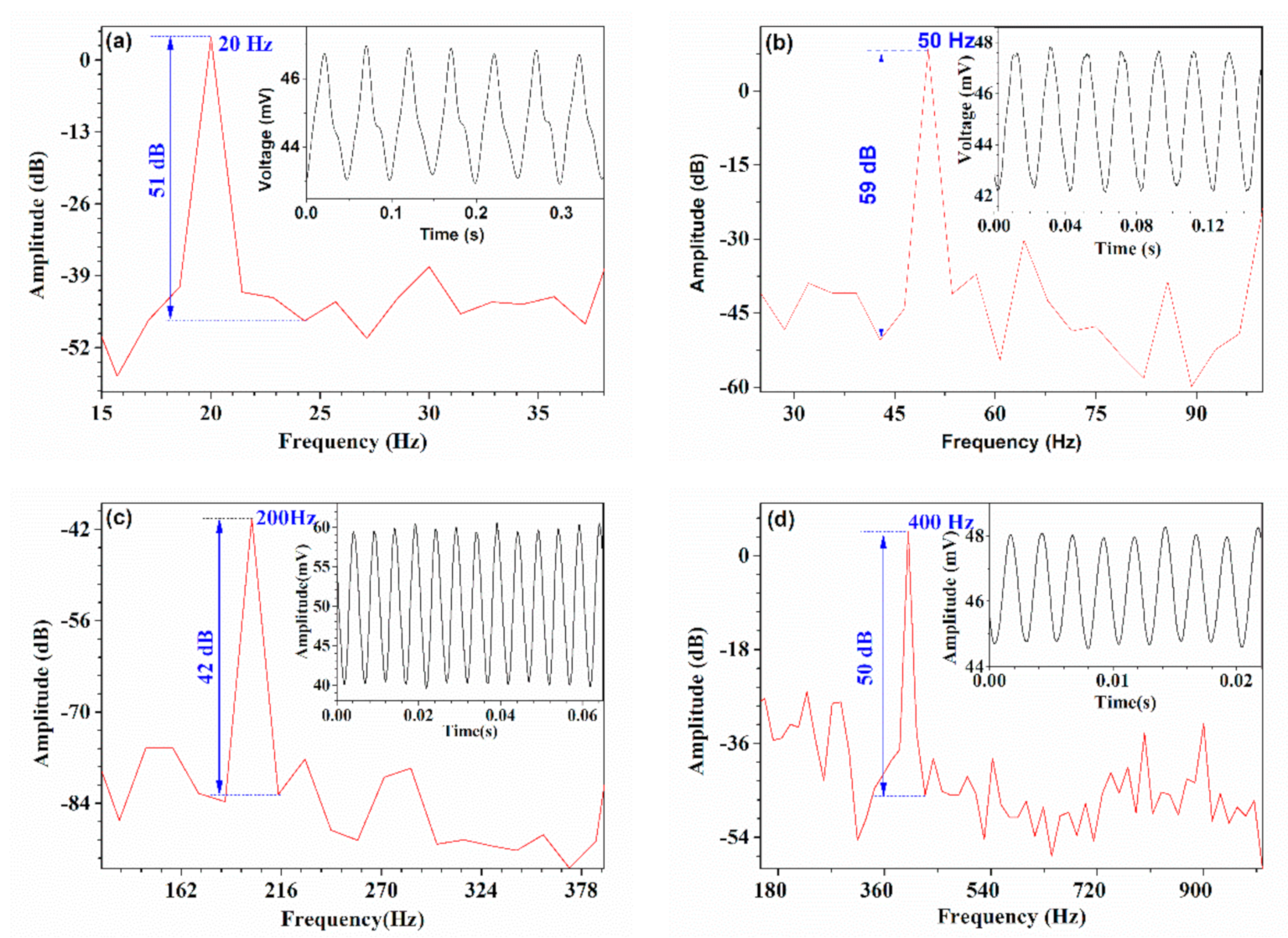 Sensors 21 01023 g007 Sensors 21 01023 g007