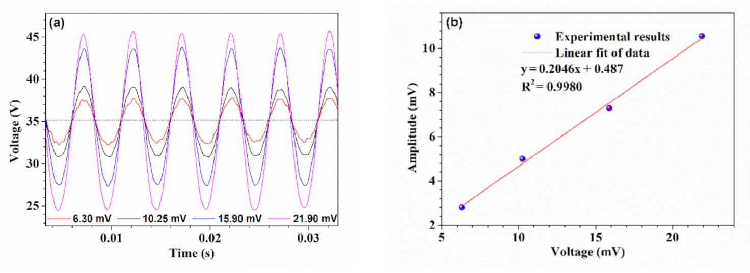 Sensors 21 01023 g008 Sensors 21 01023 g008