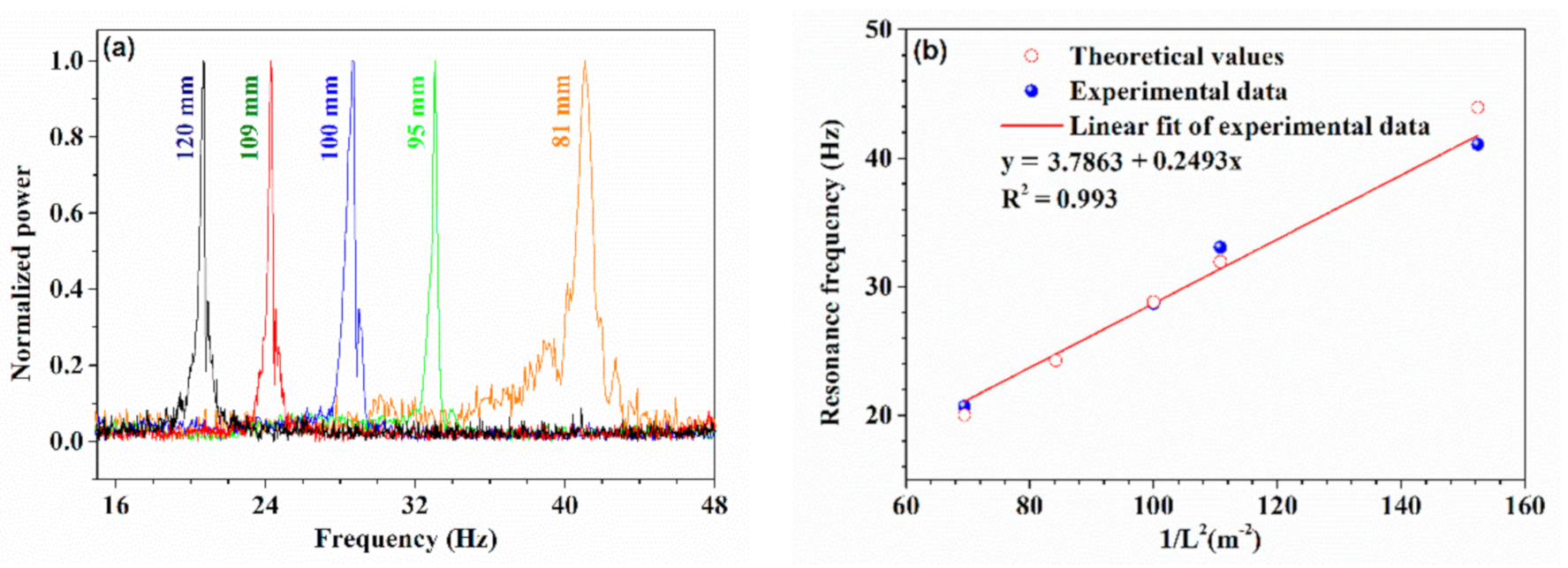 Sensors 21 01023 g010 Sensors 21 01023 g010