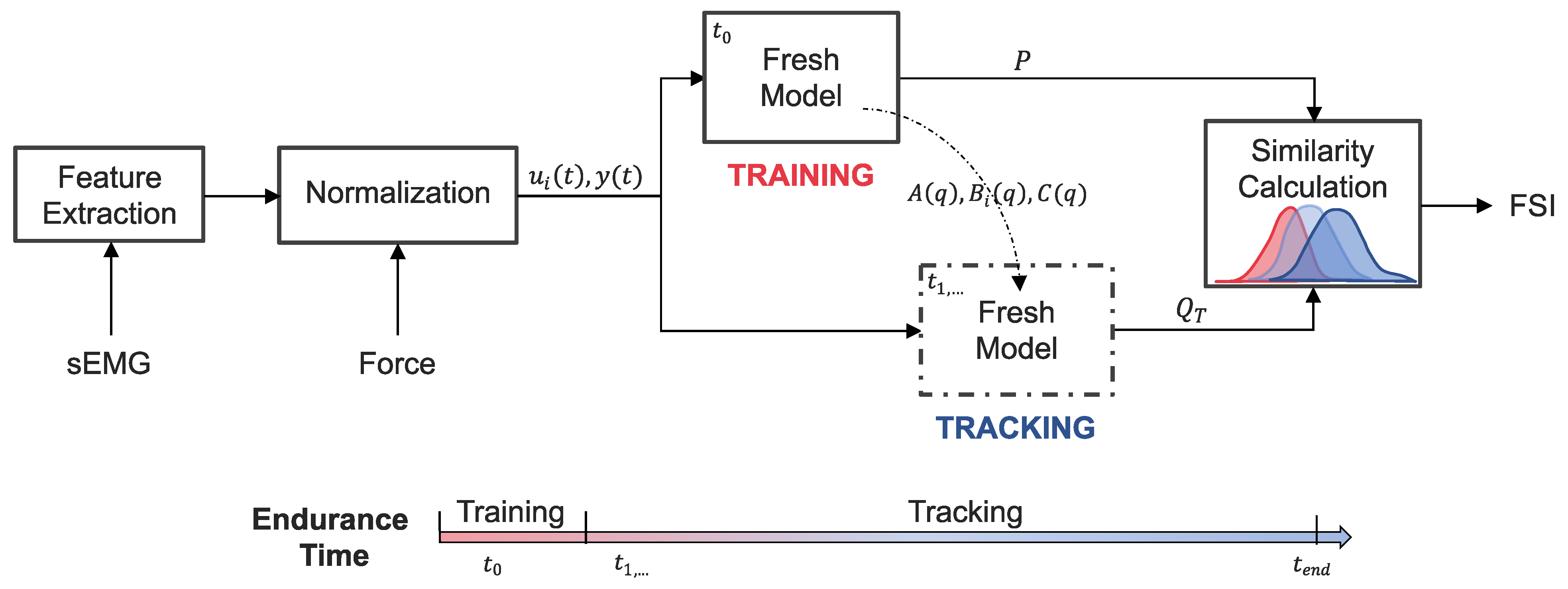 Sensors 21 01024 g002