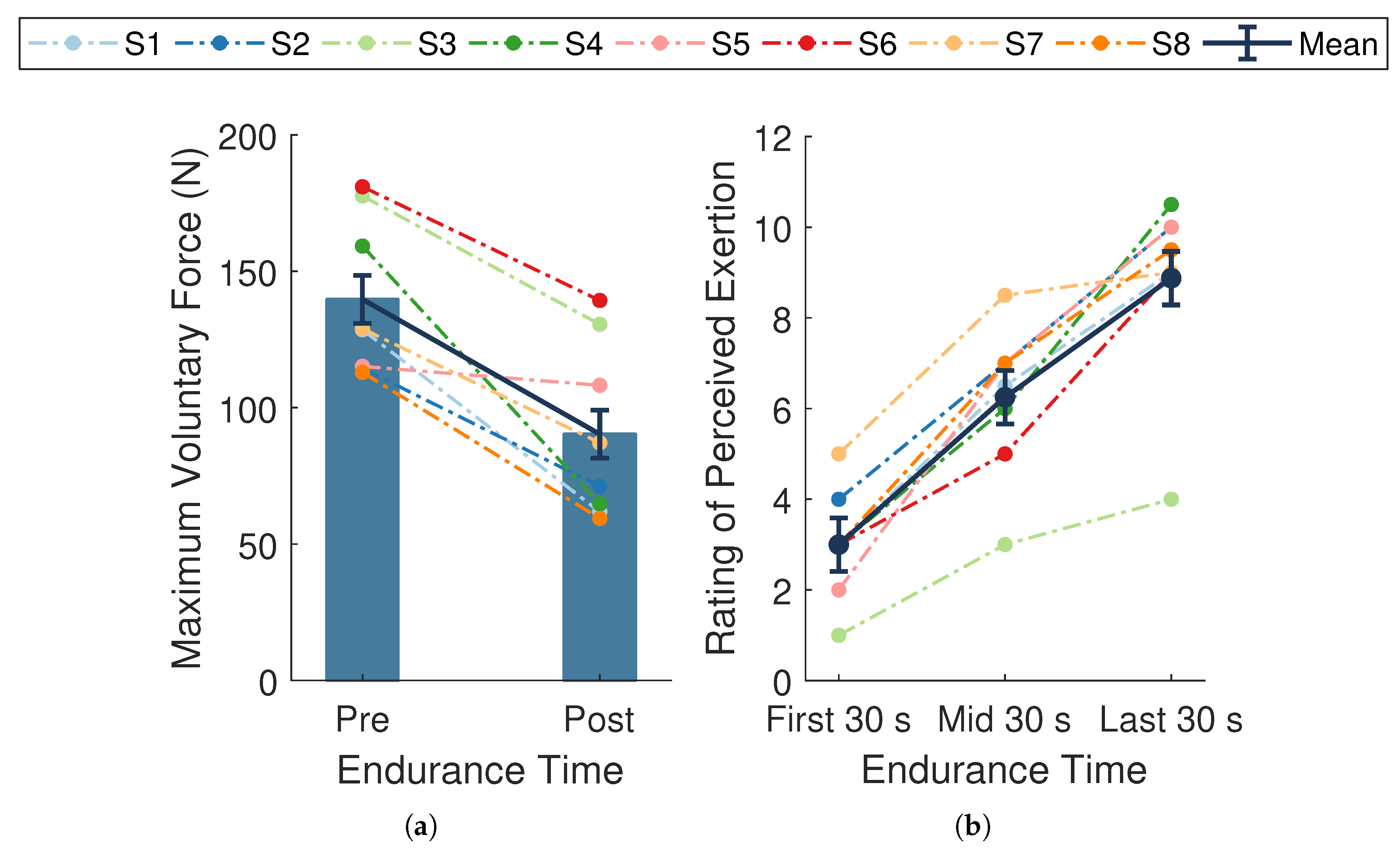 Sensors 21 01024 g004