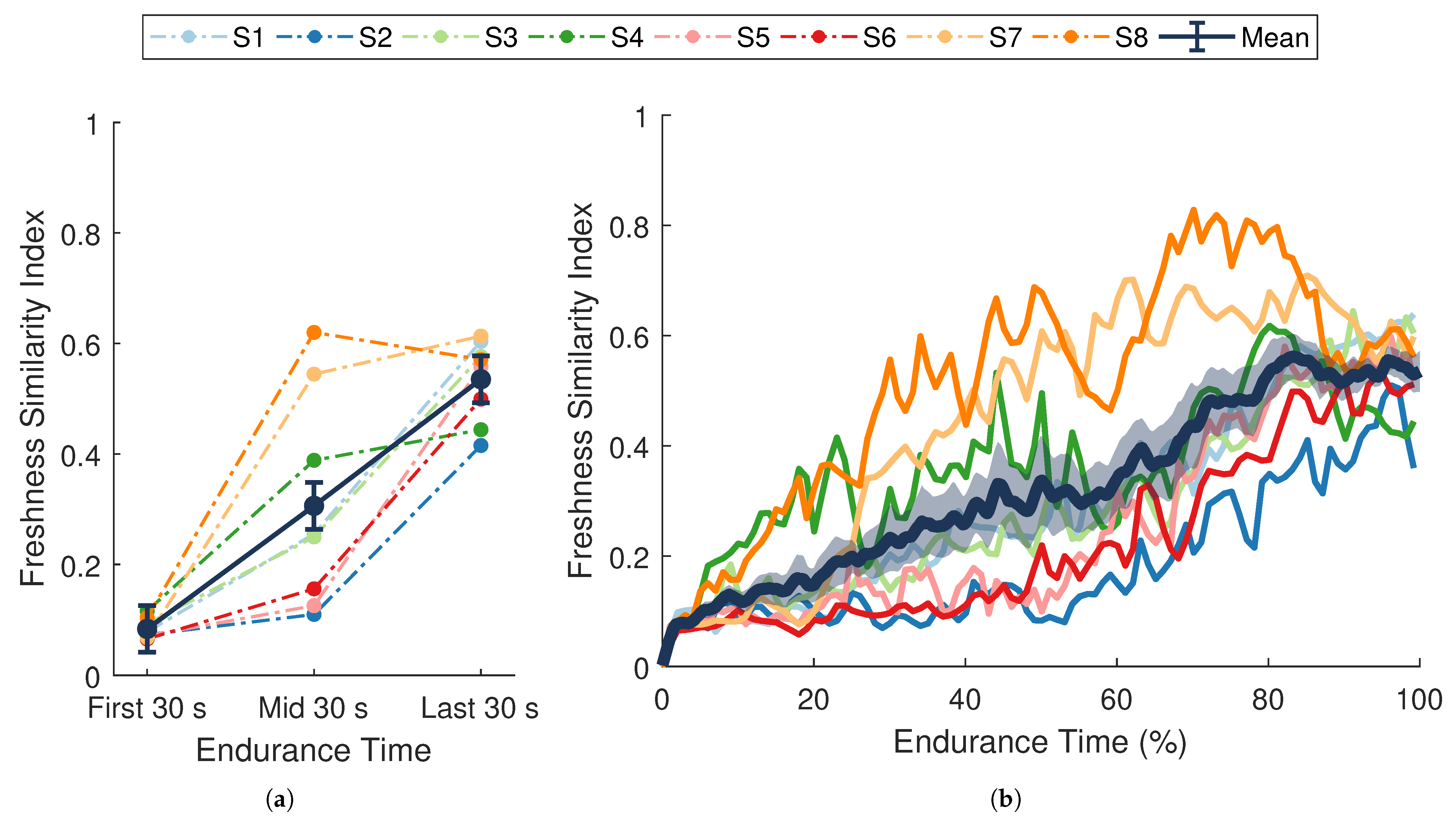 Sensors 21 01024 g006