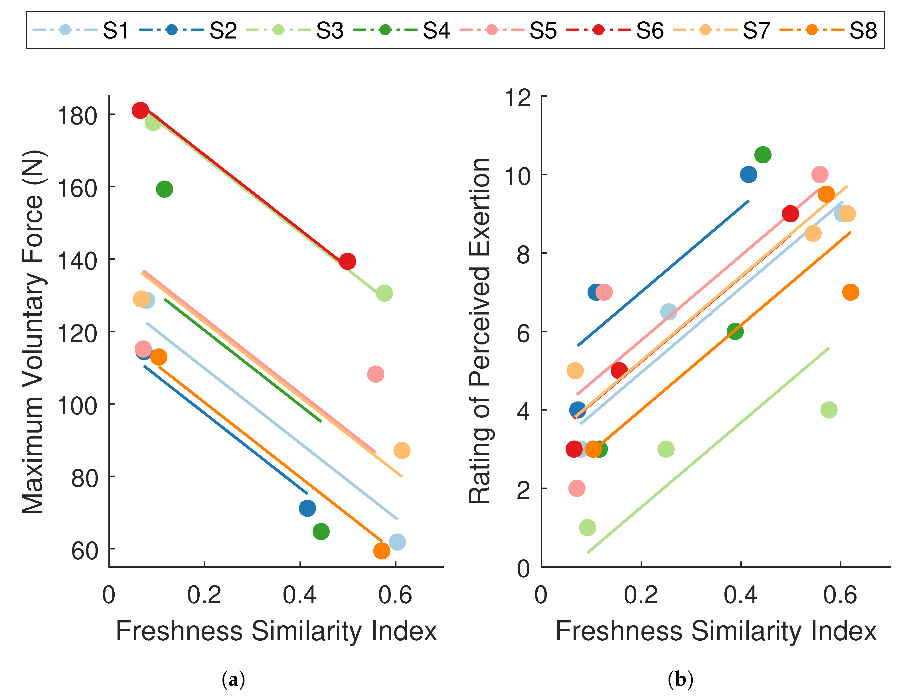 Sensors 21 01024 g007
