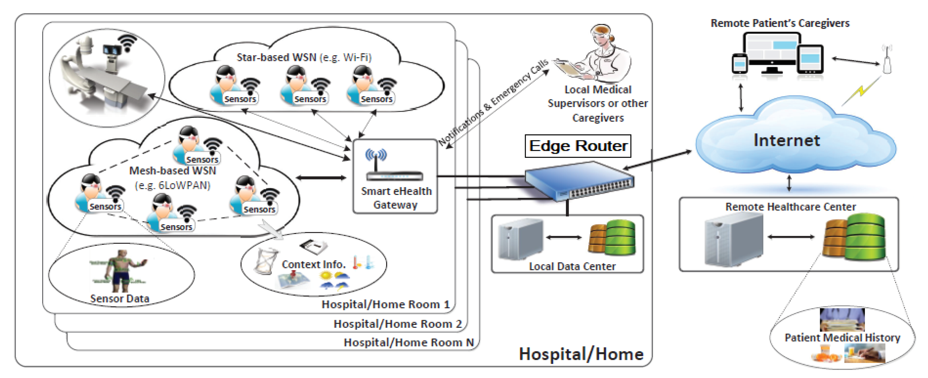 Sensors 21 01026 g001
