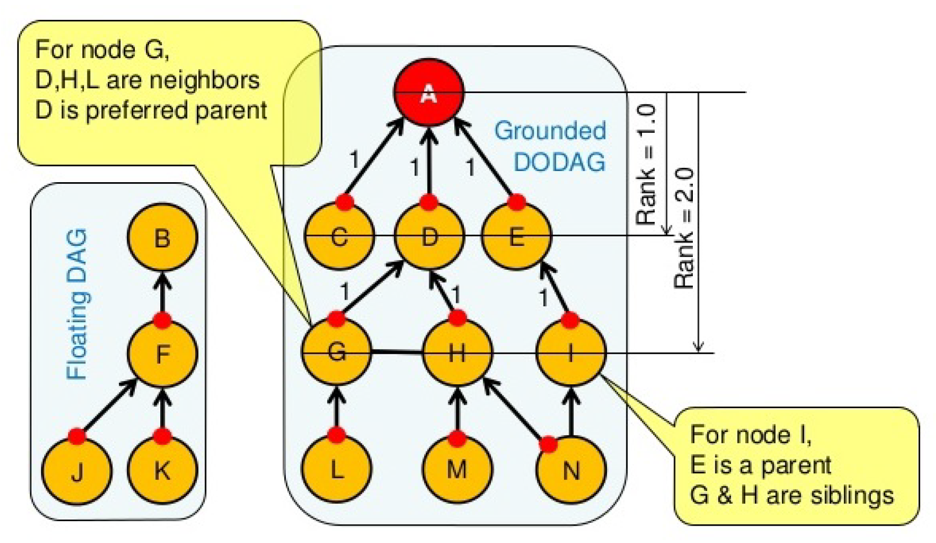 Sensors 21 01026 g003