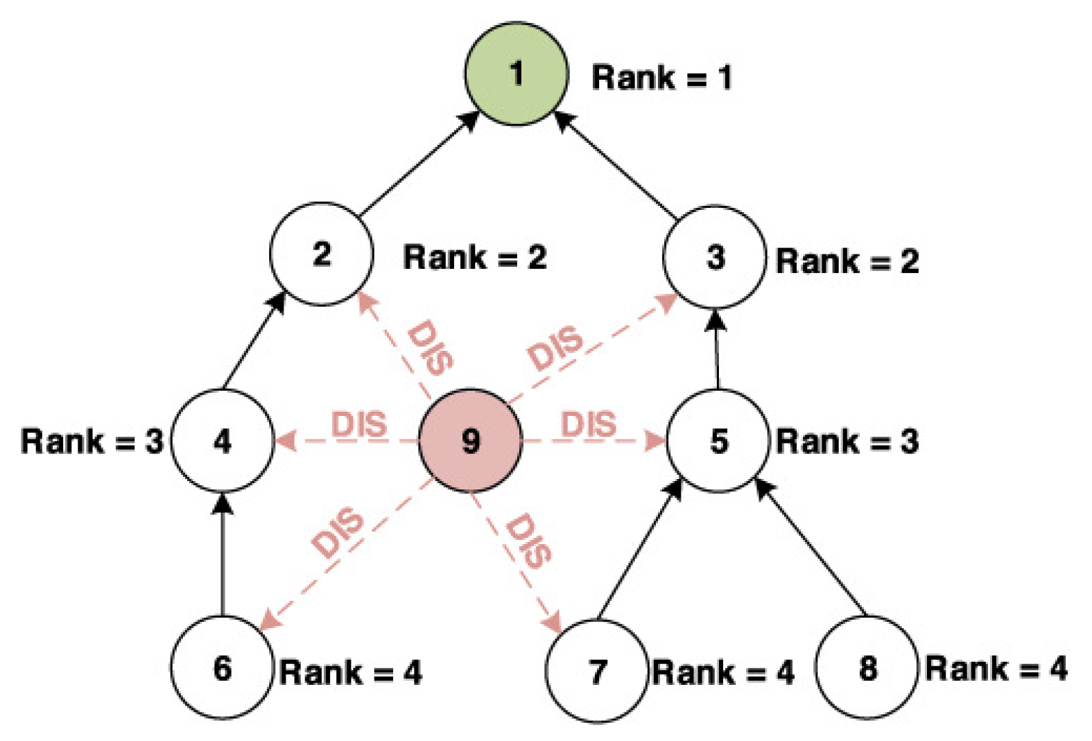 Sensors 21 01026 g007