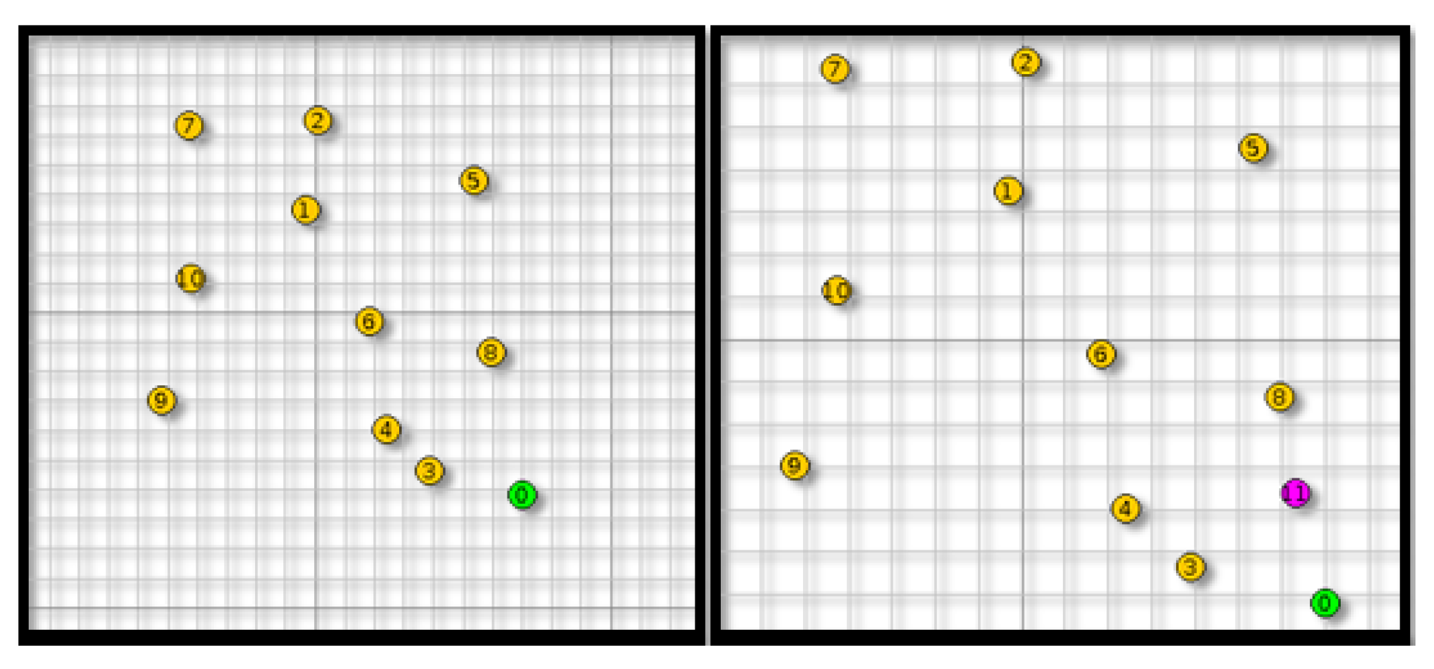 Sensors 21 01026 g012