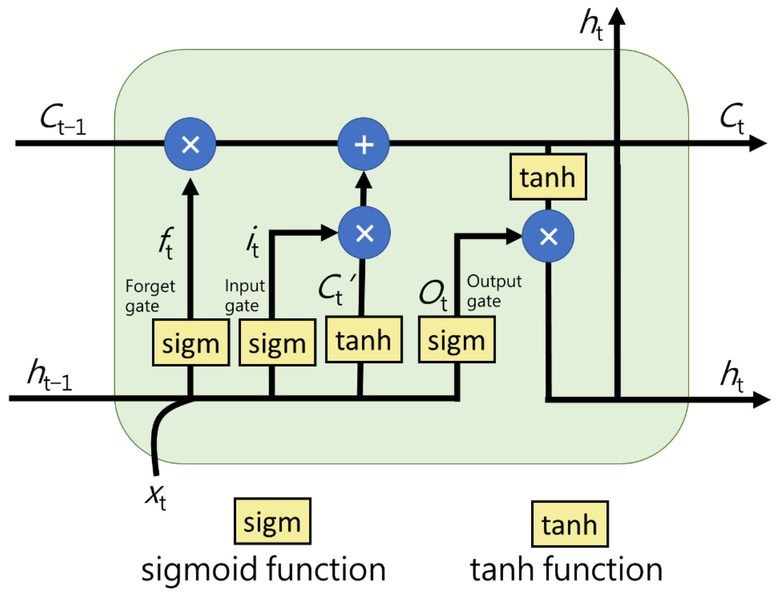 Sensors 21 01027 g003 Sensors 21 01027 g003